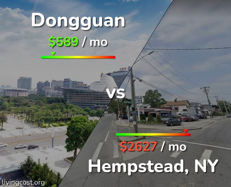 Cost of living in Dongguan vs Hempstead infographic