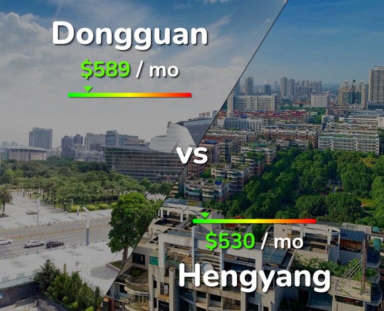 Cost of living in Dongguan vs Hengyang infographic