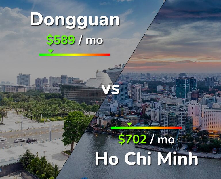 Cost of living in Dongguan vs Ho Chi Minh infographic
