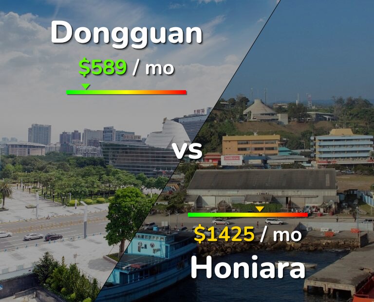 Cost of living in Dongguan vs Honiara infographic