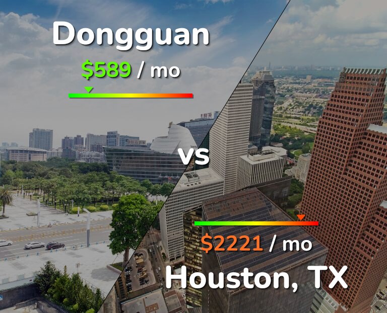 Cost of living in Dongguan vs Houston infographic