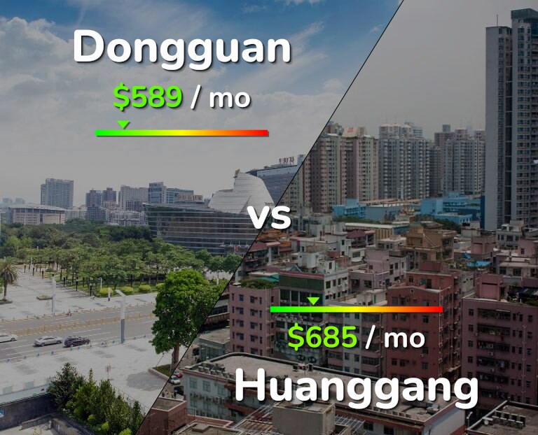 Cost of living in Dongguan vs Huanggang infographic