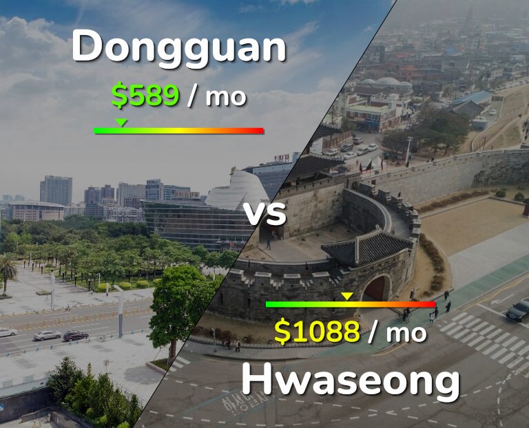 Cost of living in Dongguan vs Hwaseong infographic