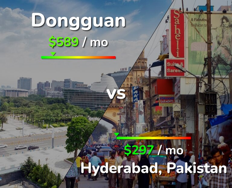 Cost of living in Dongguan vs Hyderabad, Pakistan infographic