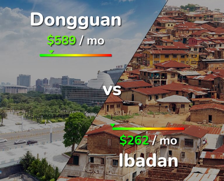 Cost of living in Dongguan vs Ibadan infographic