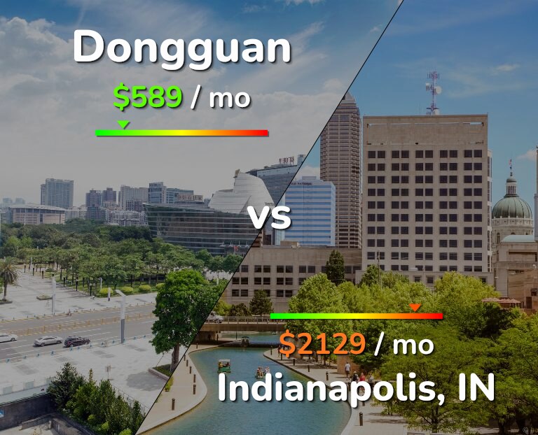 Cost of living in Dongguan vs Indianapolis infographic