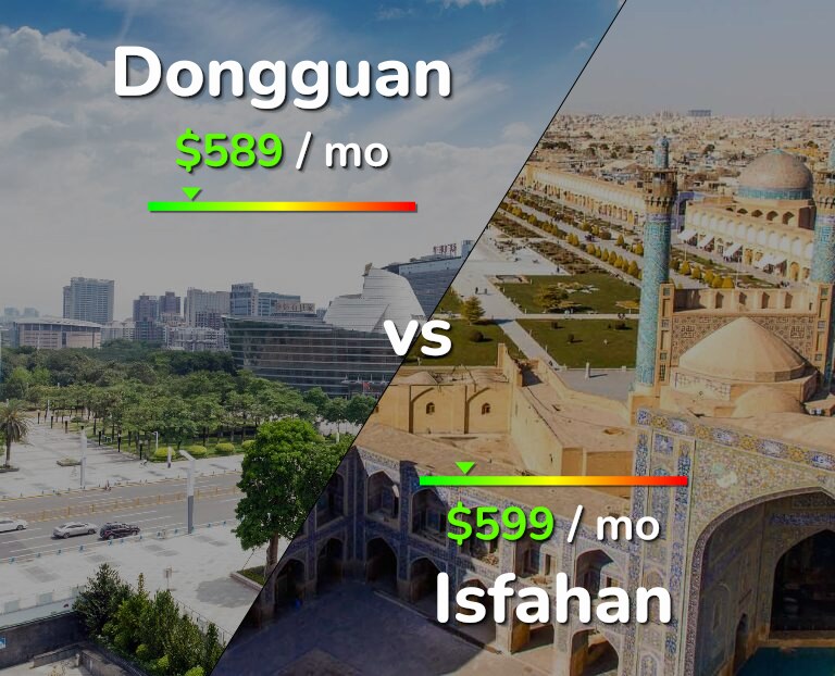 Cost of living in Dongguan vs Isfahan infographic