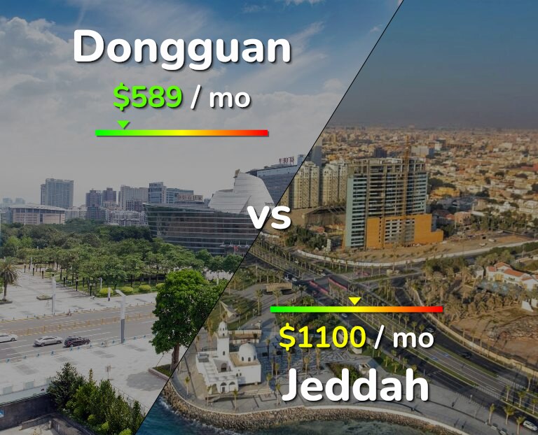 Cost of living in Dongguan vs Jeddah infographic