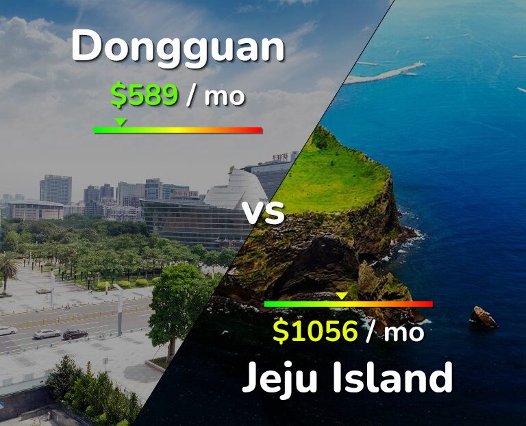 Cost of living in Dongguan vs Jeju Island infographic
