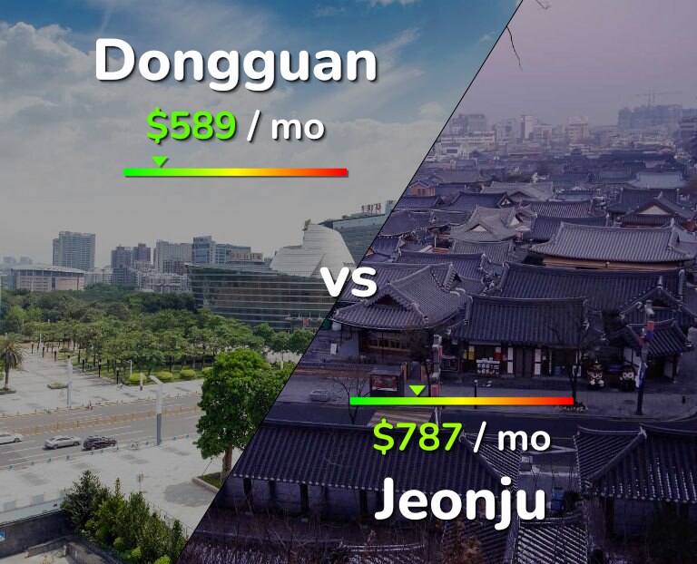 Cost of living in Dongguan vs Jeonju infographic