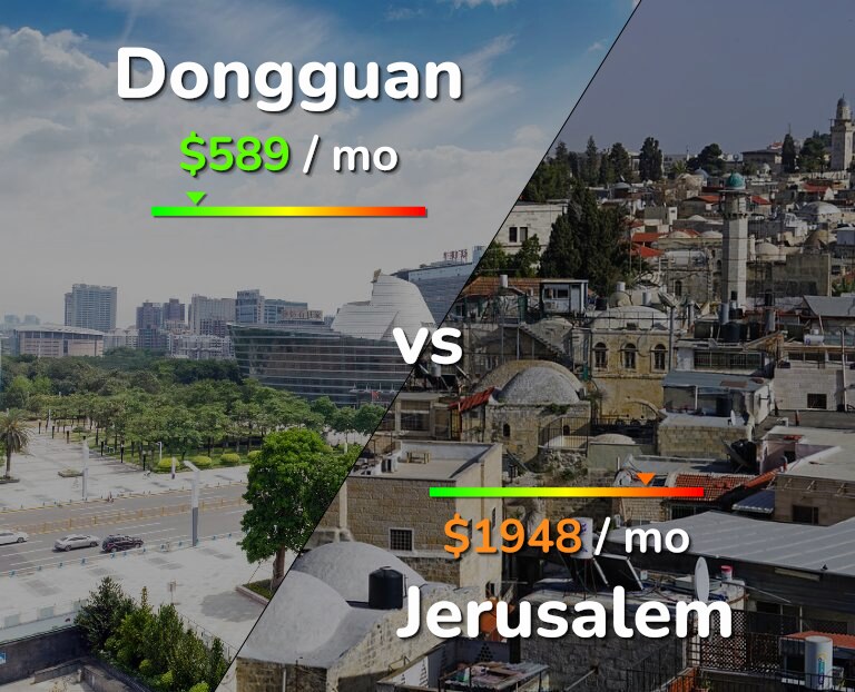 Cost of living in Dongguan vs Jerusalem infographic