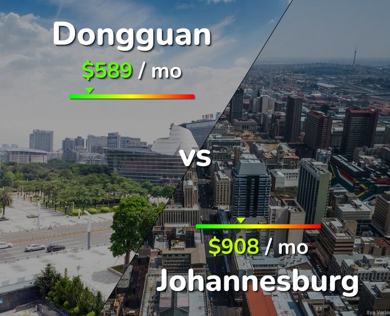 Cost of living in Dongguan vs Johannesburg infographic