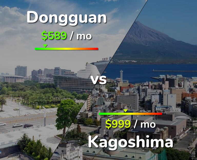 Cost of living in Dongguan vs Kagoshima infographic