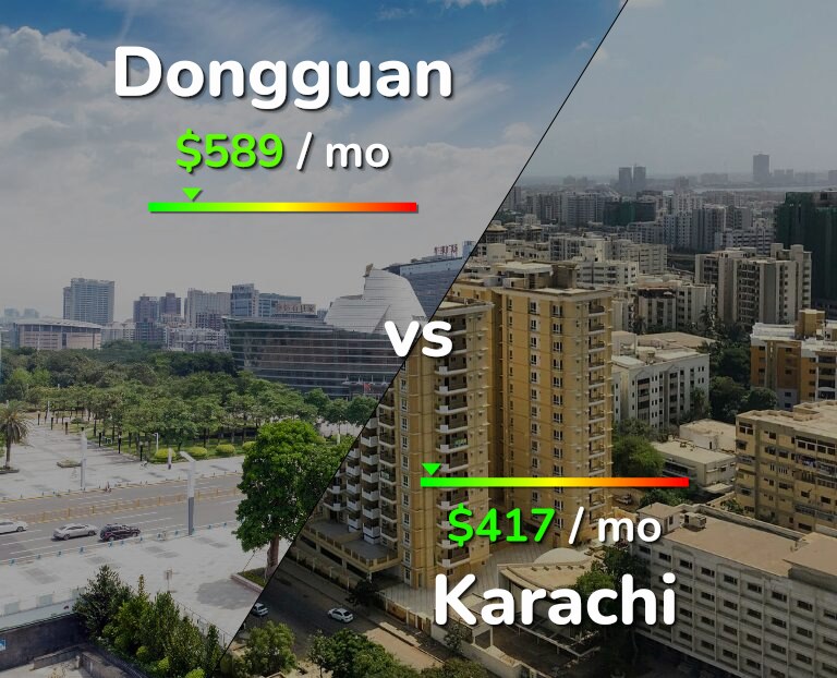 Cost of living in Dongguan vs Karachi infographic