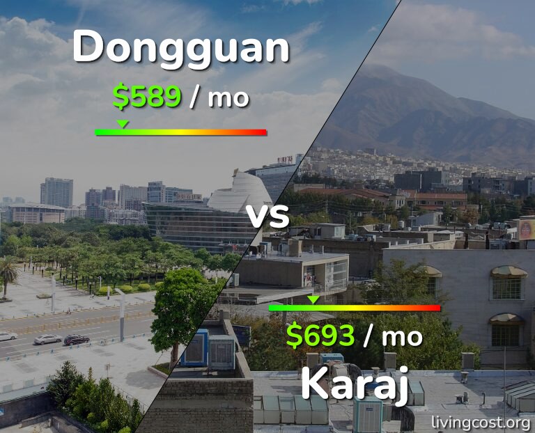 Cost of living in Dongguan vs Karaj infographic