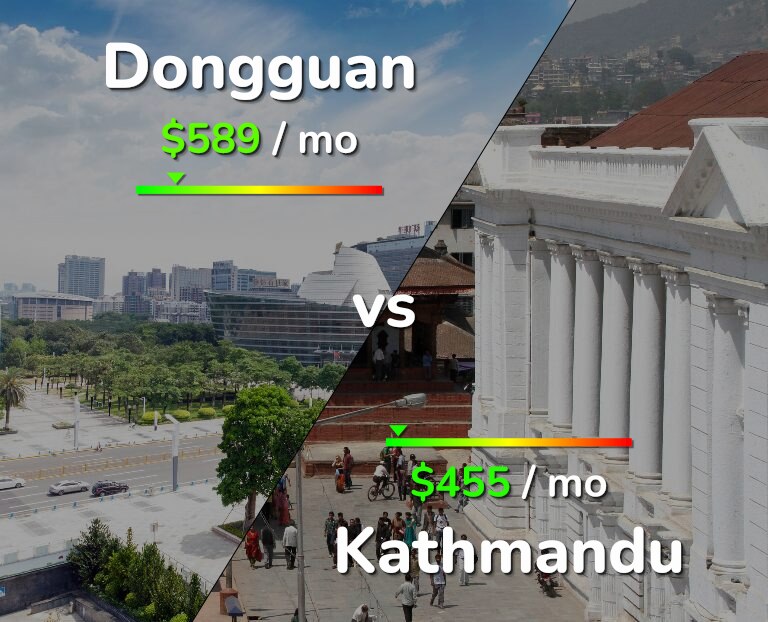 Cost of living in Dongguan vs Kathmandu infographic