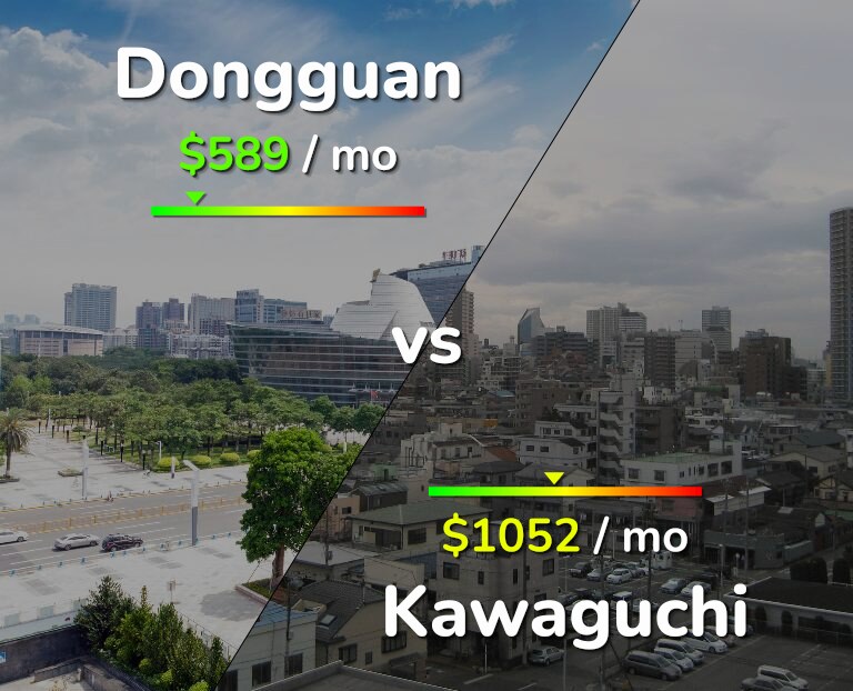 Cost of living in Dongguan vs Kawaguchi infographic