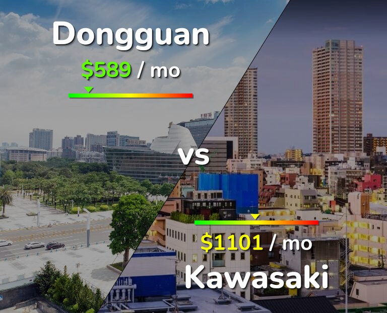 Cost of living in Dongguan vs Kawasaki infographic