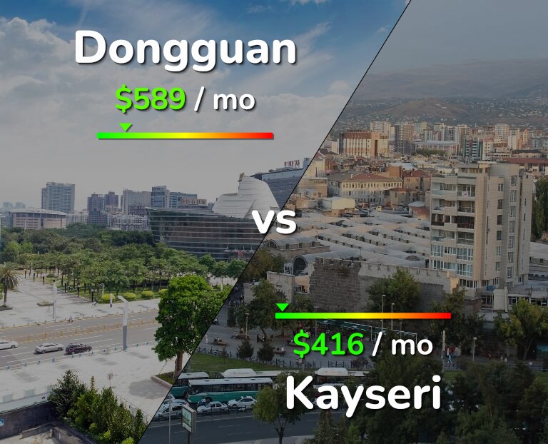 Cost of living in Dongguan vs Kayseri infographic