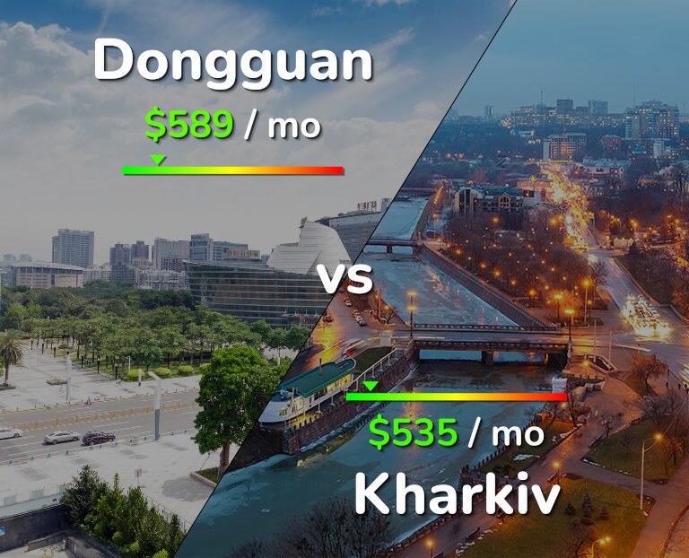 Cost of living in Dongguan vs Kharkiv infographic