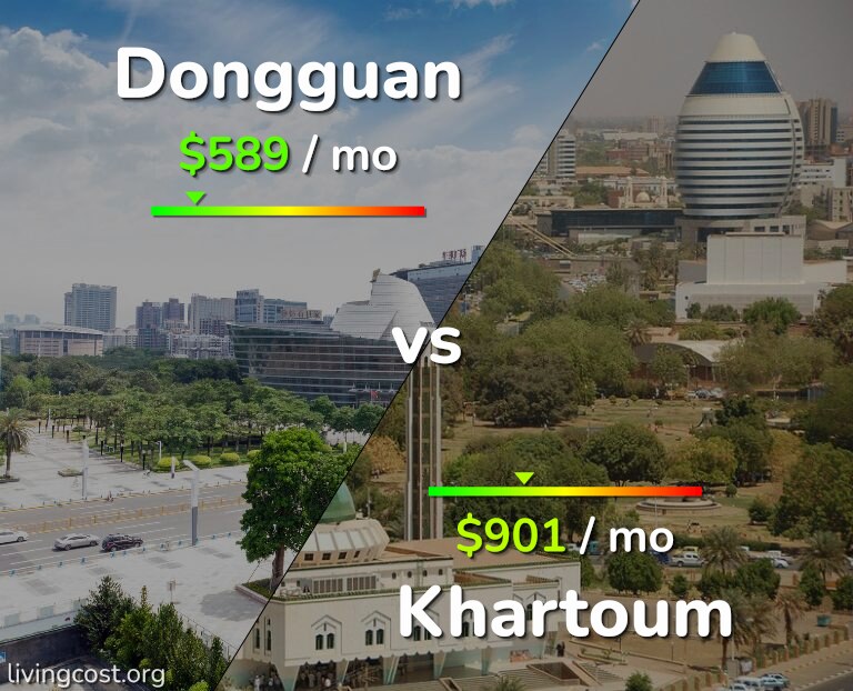 Cost of living in Dongguan vs Khartoum infographic