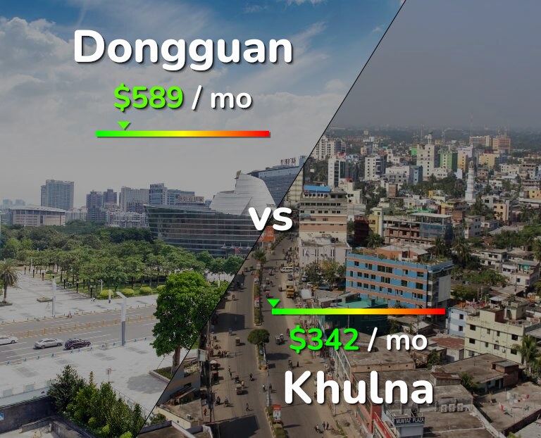 Cost of living in Dongguan vs Khulna infographic