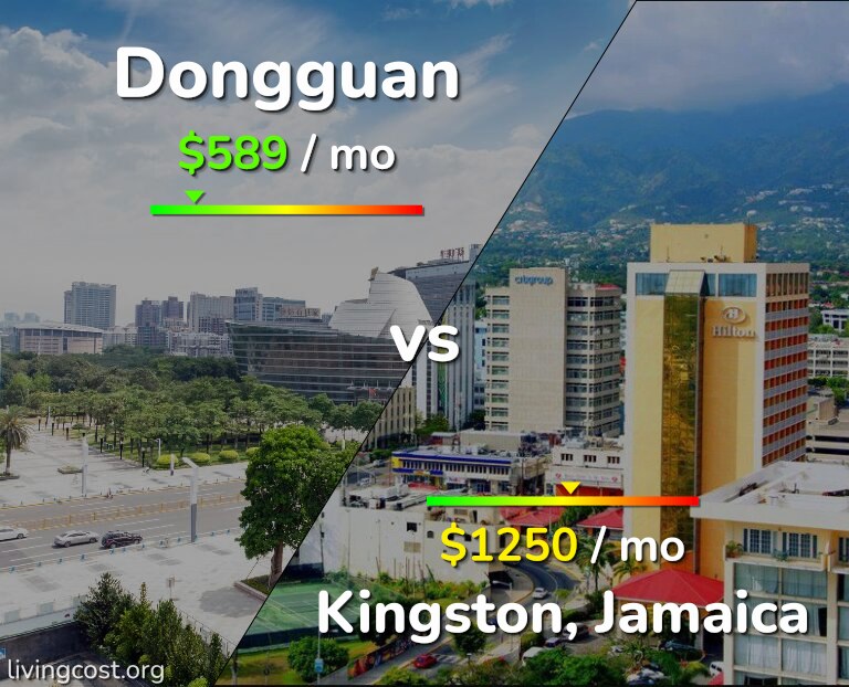 Cost of living in Dongguan vs Kingston infographic