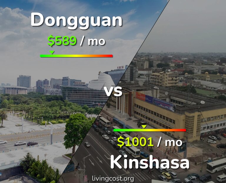 Cost of living in Dongguan vs Kinshasa infographic