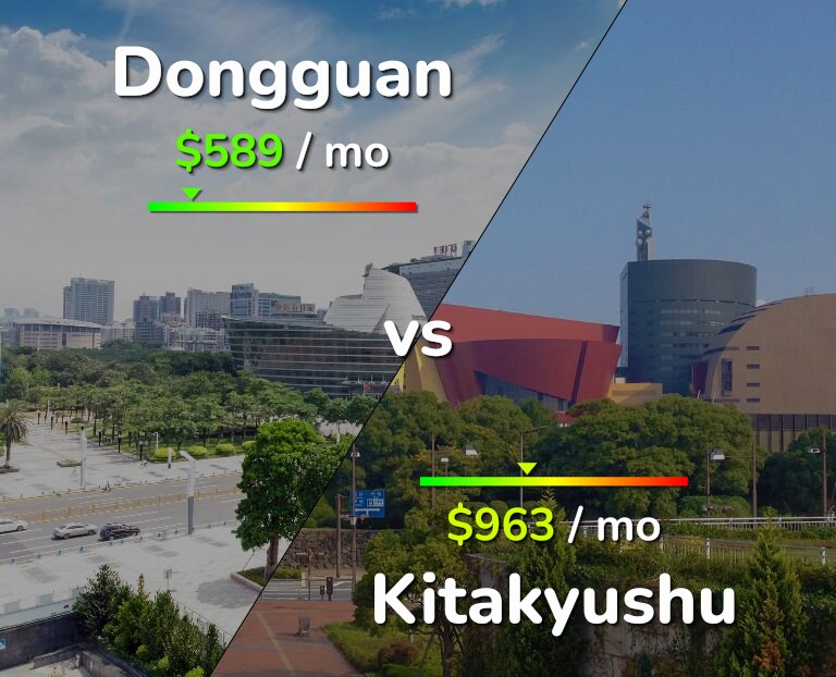 Cost of living in Dongguan vs Kitakyushu infographic
