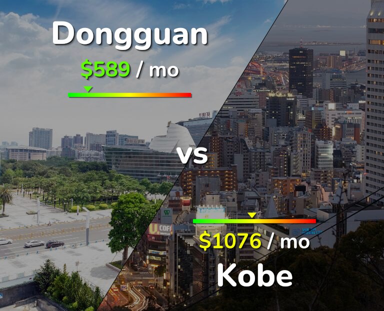 Cost of living in Dongguan vs Kobe infographic