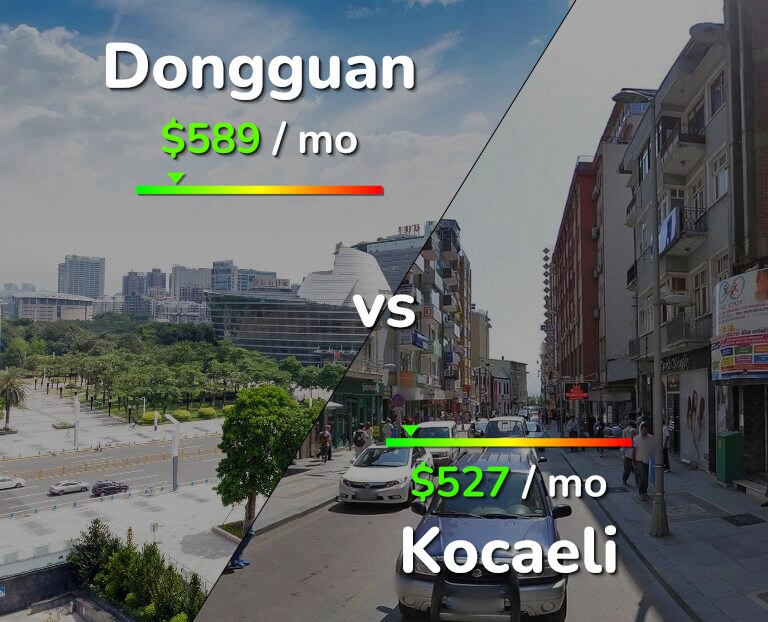 Cost of living in Dongguan vs Kocaeli infographic