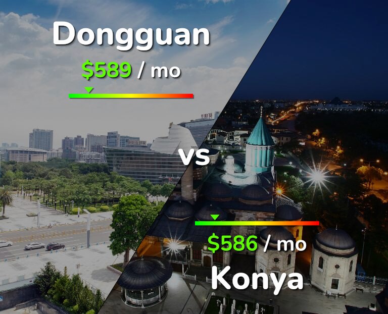 Cost of living in Dongguan vs Konya infographic