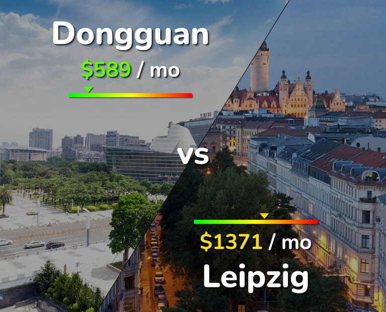 Cost of living in Dongguan vs Leipzig infographic