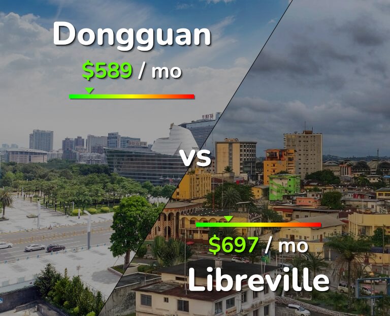 Cost of living in Dongguan vs Libreville infographic