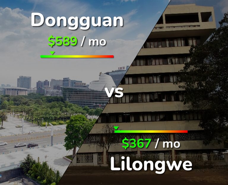 Cost of living in Dongguan vs Lilongwe infographic