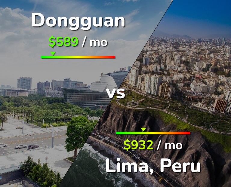Cost of living in Dongguan vs Lima infographic
