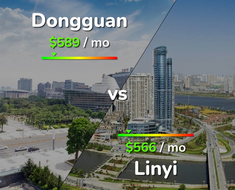 Cost of living in Dongguan vs Linyi infographic