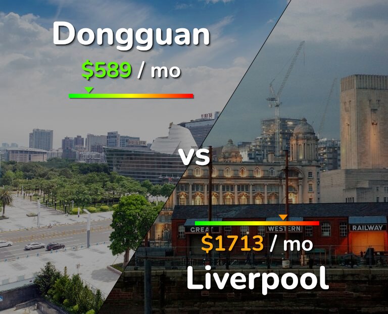Cost of living in Dongguan vs Liverpool infographic