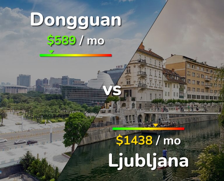 Cost of living in Dongguan vs Ljubljana infographic