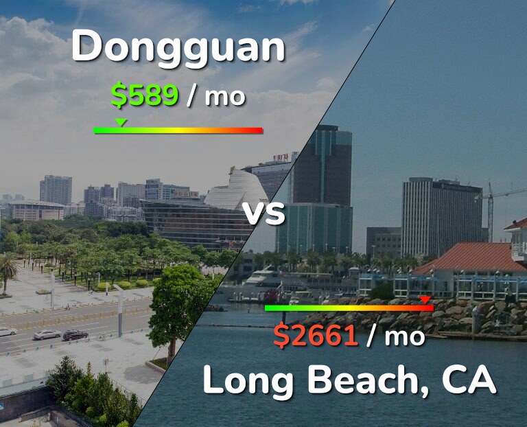 Cost of living in Dongguan vs Long Beach infographic