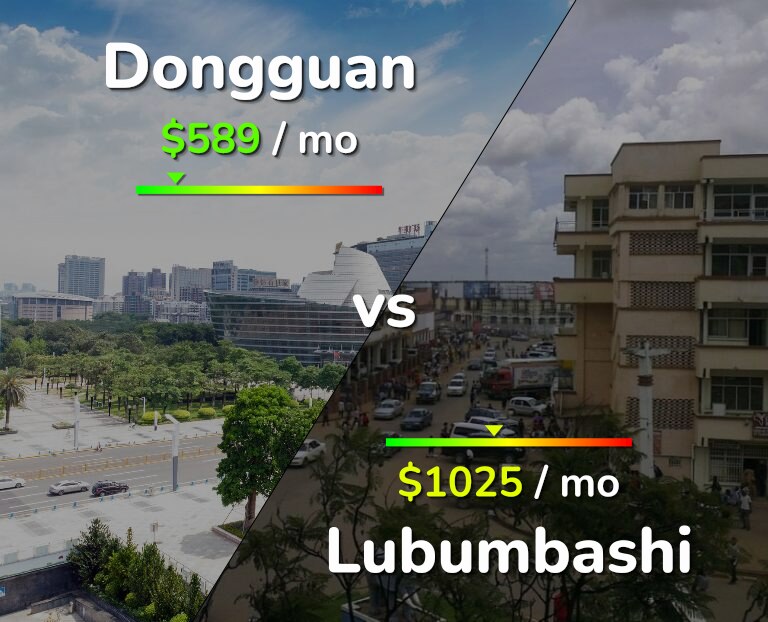 Cost of living in Dongguan vs Lubumbashi infographic