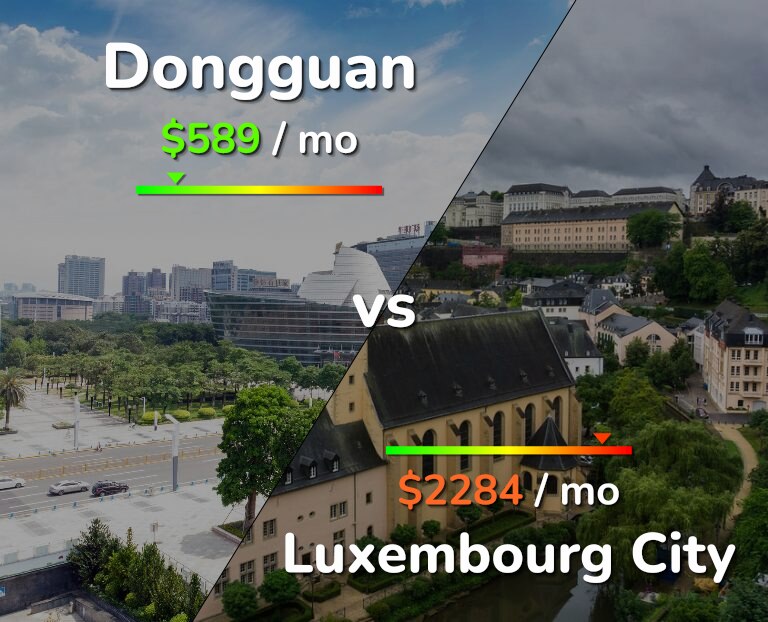 Cost of living in Dongguan vs Luxembourg City infographic
