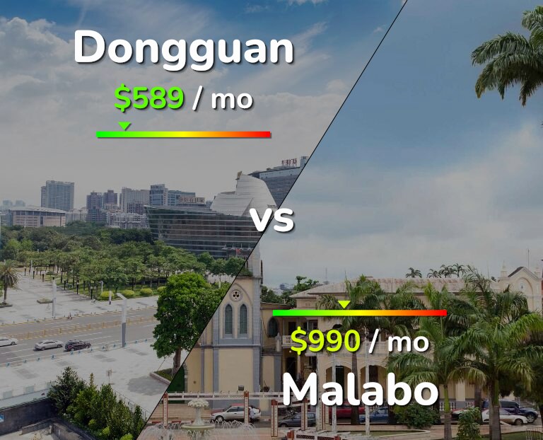 Cost of living in Dongguan vs Malabo infographic