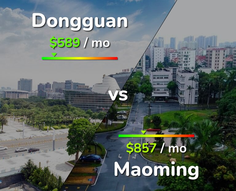 Cost of living in Dongguan vs Maoming infographic