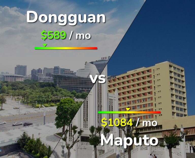 Cost of living in Dongguan vs Maputo infographic