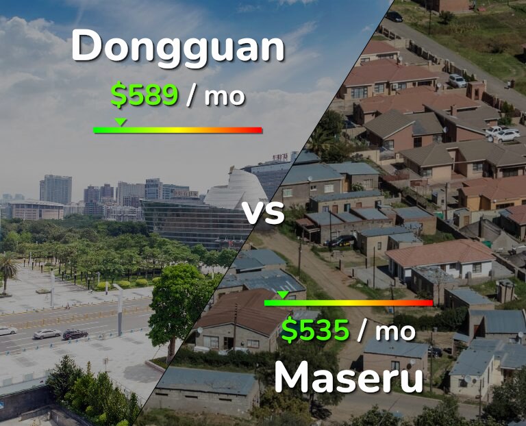 Cost of living in Dongguan vs Maseru infographic