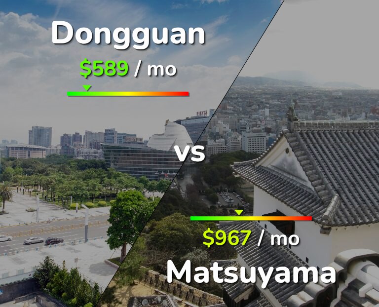 Cost of living in Dongguan vs Matsuyama infographic
