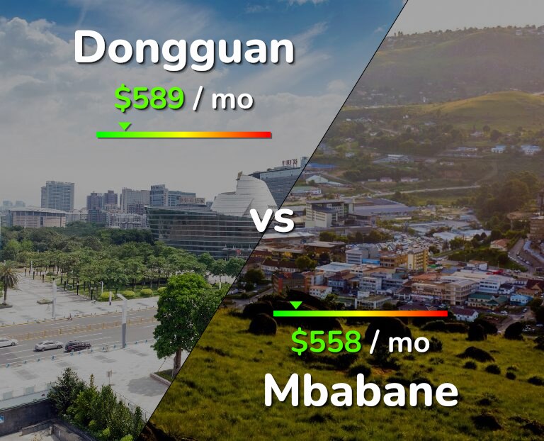 Cost of living in Dongguan vs Mbabane infographic