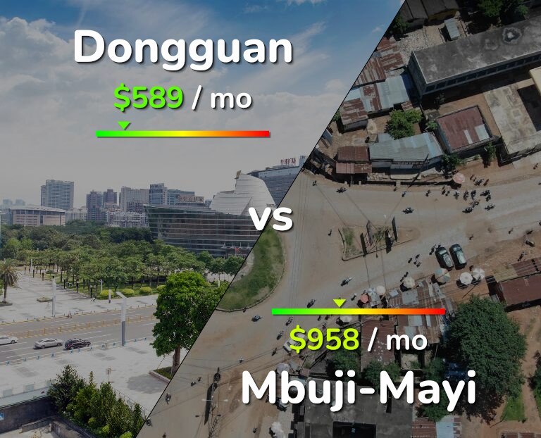 Cost of living in Dongguan vs Mbuji-Mayi infographic