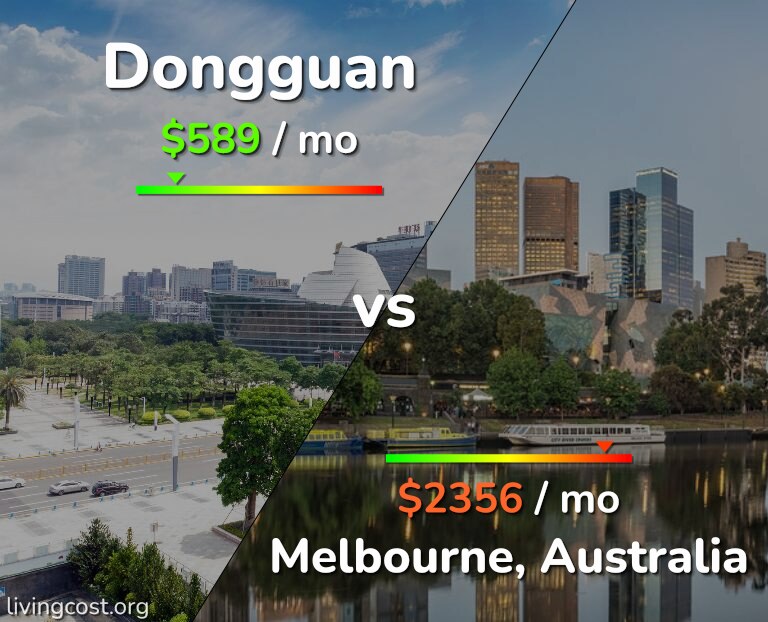 Cost of living in Dongguan vs Melbourne infographic